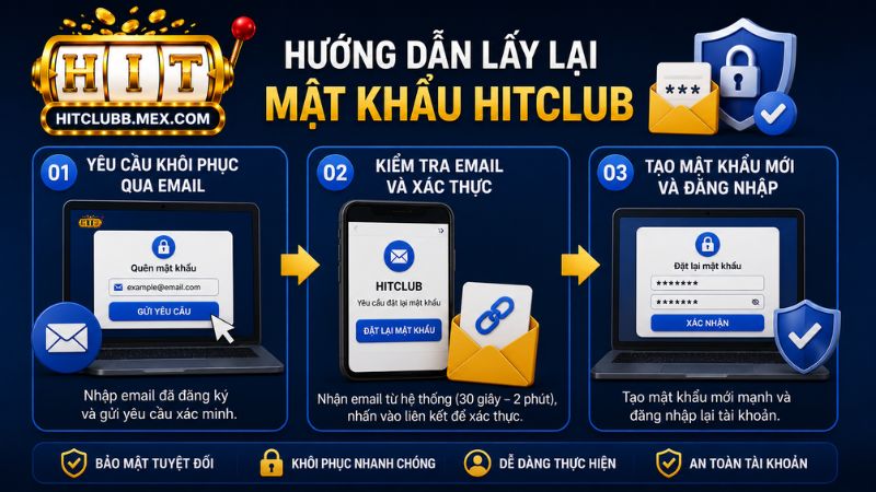 Hướng dẫn hội viên quy trình khôi phục password Hitclub