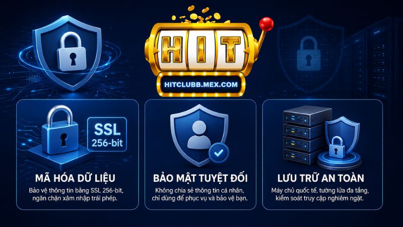 Chính sách bảo mật dữ liệu quan trọng trên HitClub