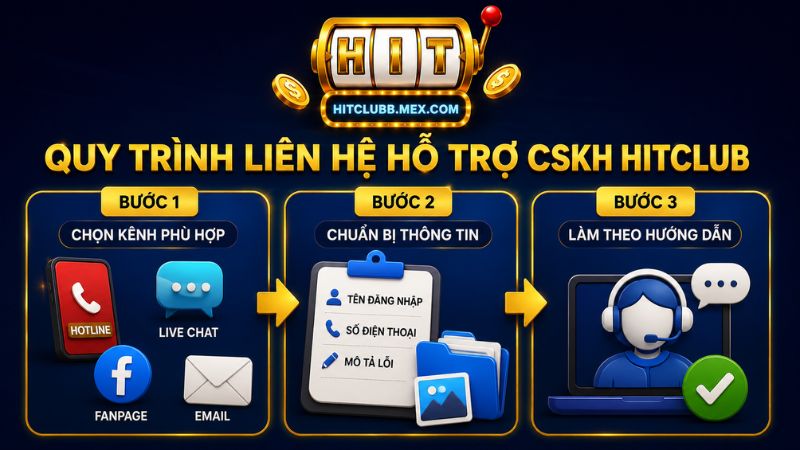 Quy trình liên hệ hỗ trợ đội ngũ CSKH HitClub